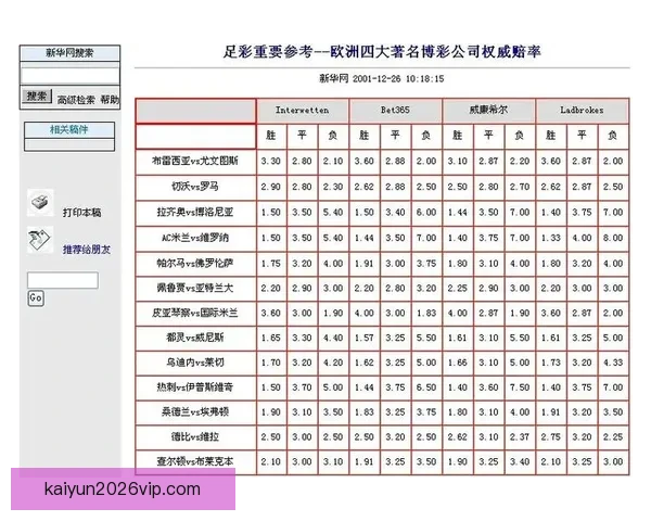 稳定可靠的世界杯竞猜平台推荐安全高效的投注体验与实时赔率分析