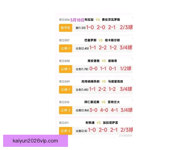 世界杯买球赔率最新解析与各热门球队胜率全面预测指南