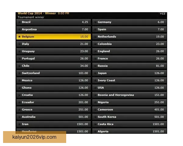 世界杯竞猜高赔率平台推荐 轻松玩转世界杯 赢取丰厚奖金