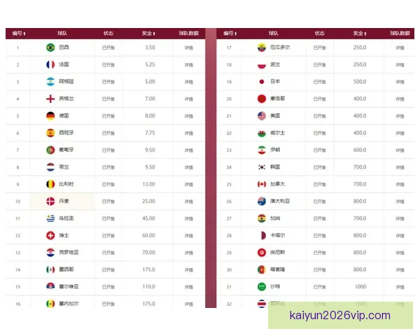世界杯竞猜高赔率平台安全稳定玩法指南热门赛事数据深度解析全面